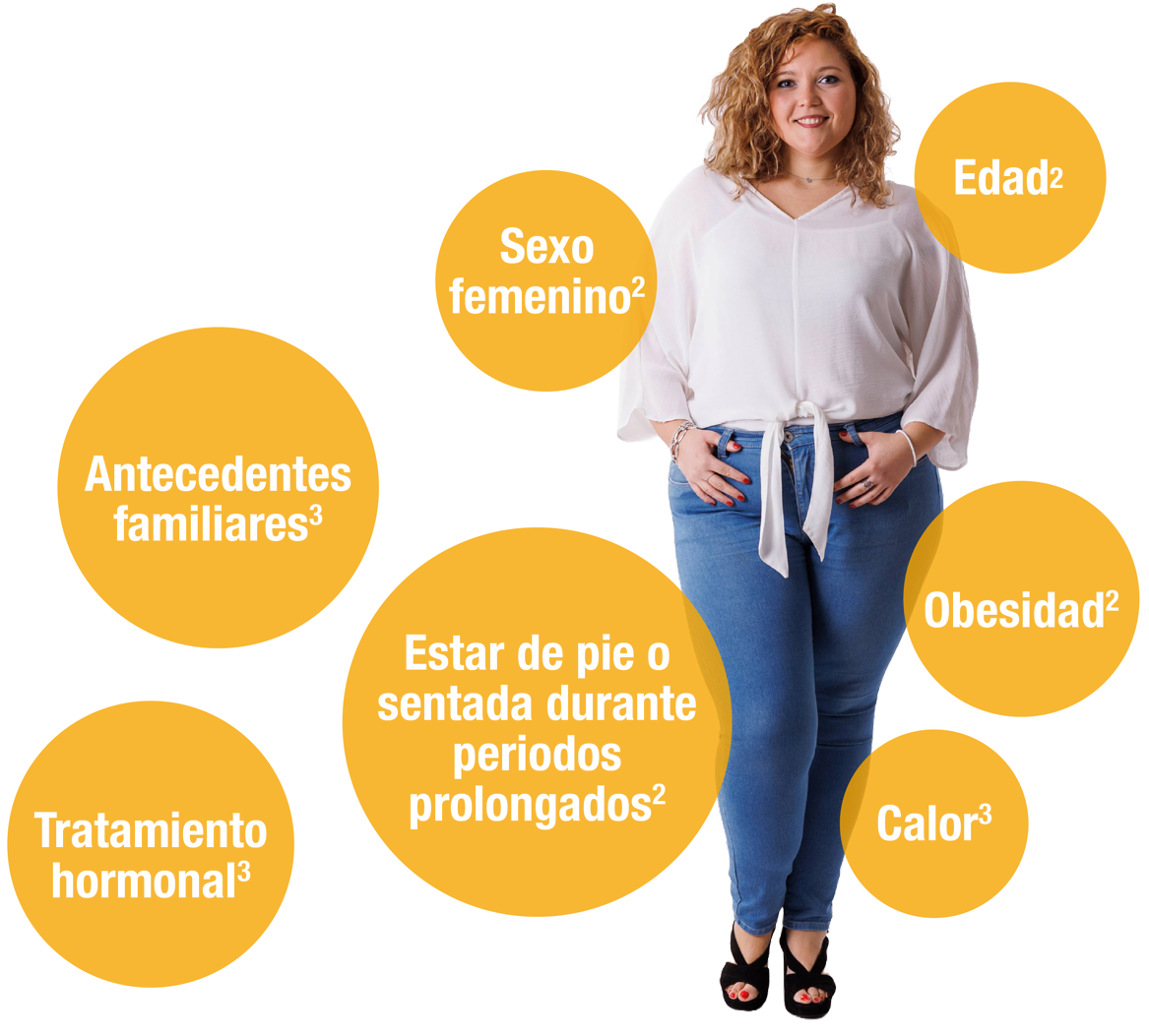 FACTORES QUE PUEDEN AFECTAR A LA SALUD DE TUS PIERNAS